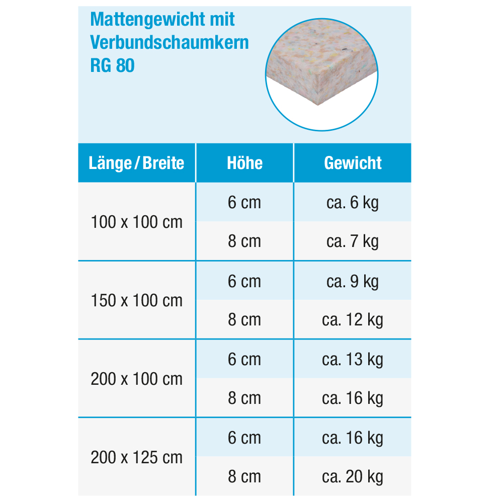 Limited-Mattengewichte Tabelle_RG 80