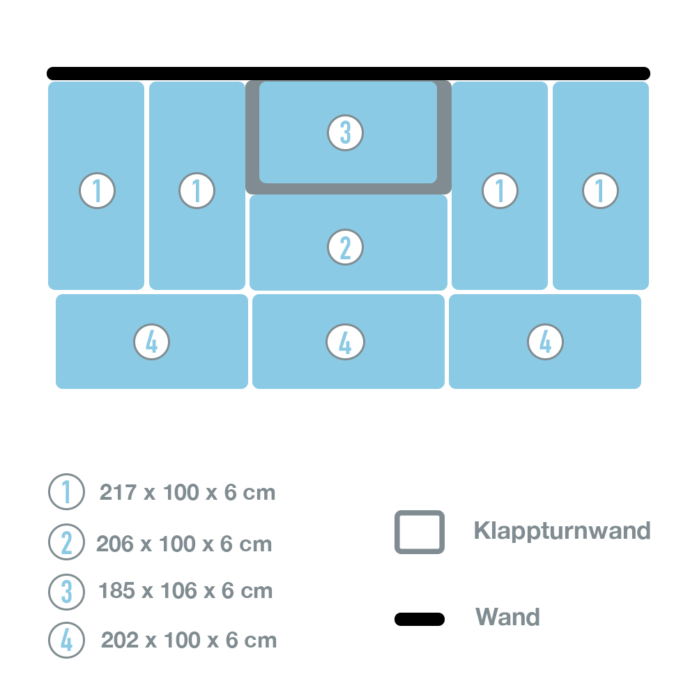 TuWa – Mattensatz für Klappturnwand 2