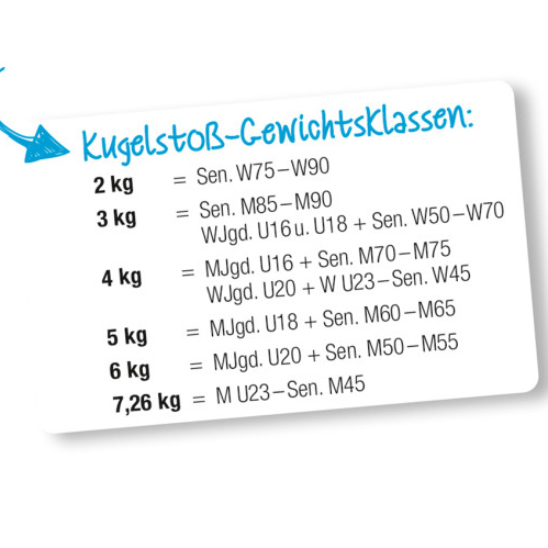 kugelstoss-gewichtsklassen_
