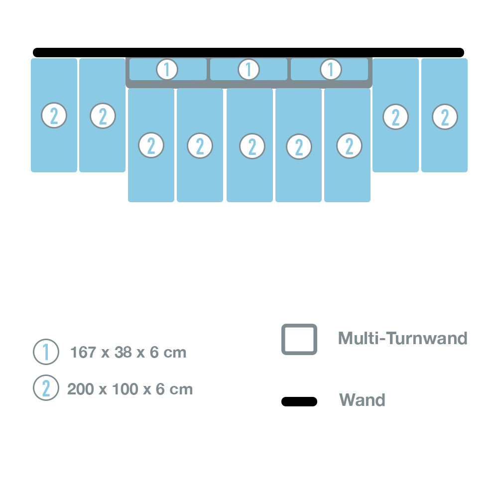 TuWa – Mattensatz für Multi-Turnwand 5-teilig